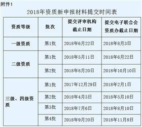 東莞2018年度信息系統(tǒng)集成資質(zhì)（三、四級(jí)）申報(bào)時(shí)間正式公布