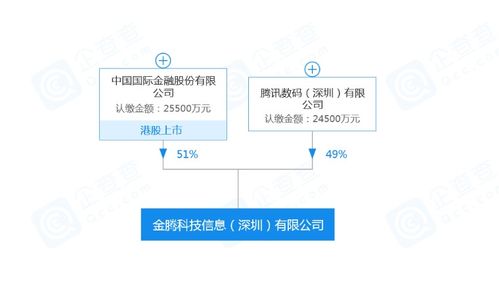 科技賦能金融新篇章 金騰科技成立，引領(lǐng)信息系統(tǒng)集成服務(wù)變革