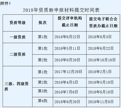 信息系統(tǒng)集成資質(zhì)再獲突破，第二批申報(bào)無(wú)須畏懼