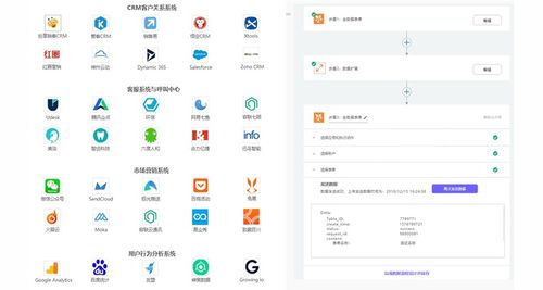 Zoho CRM如何快速集成企業(yè)微信、OA等系統(tǒng) 無(wú)需API開(kāi)發(fā)的信息系統(tǒng)集成服務(wù)