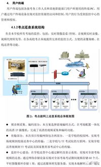 智慧教育標(biāo)準(zhǔn)化考場巡查系統(tǒng)技術(shù)方案